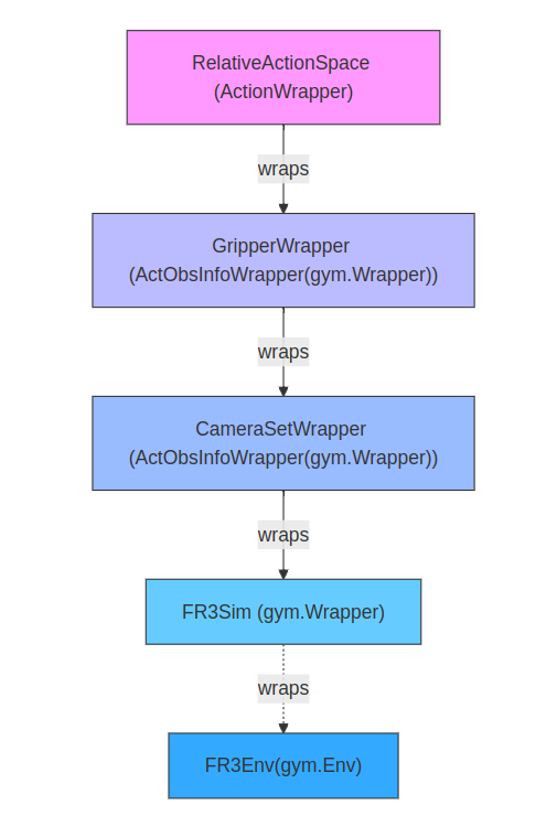 ../_images/class_hierarchy.png
